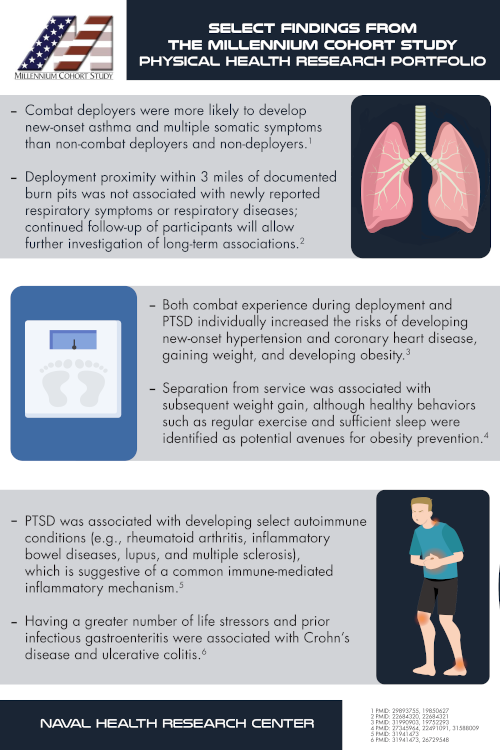 Select Findings from the Millennium Cohort Study Physical Health Research Portfolio