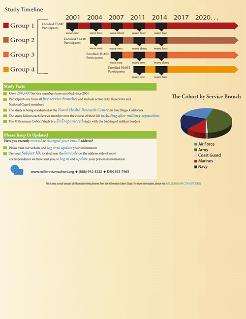 2014 Study Findings